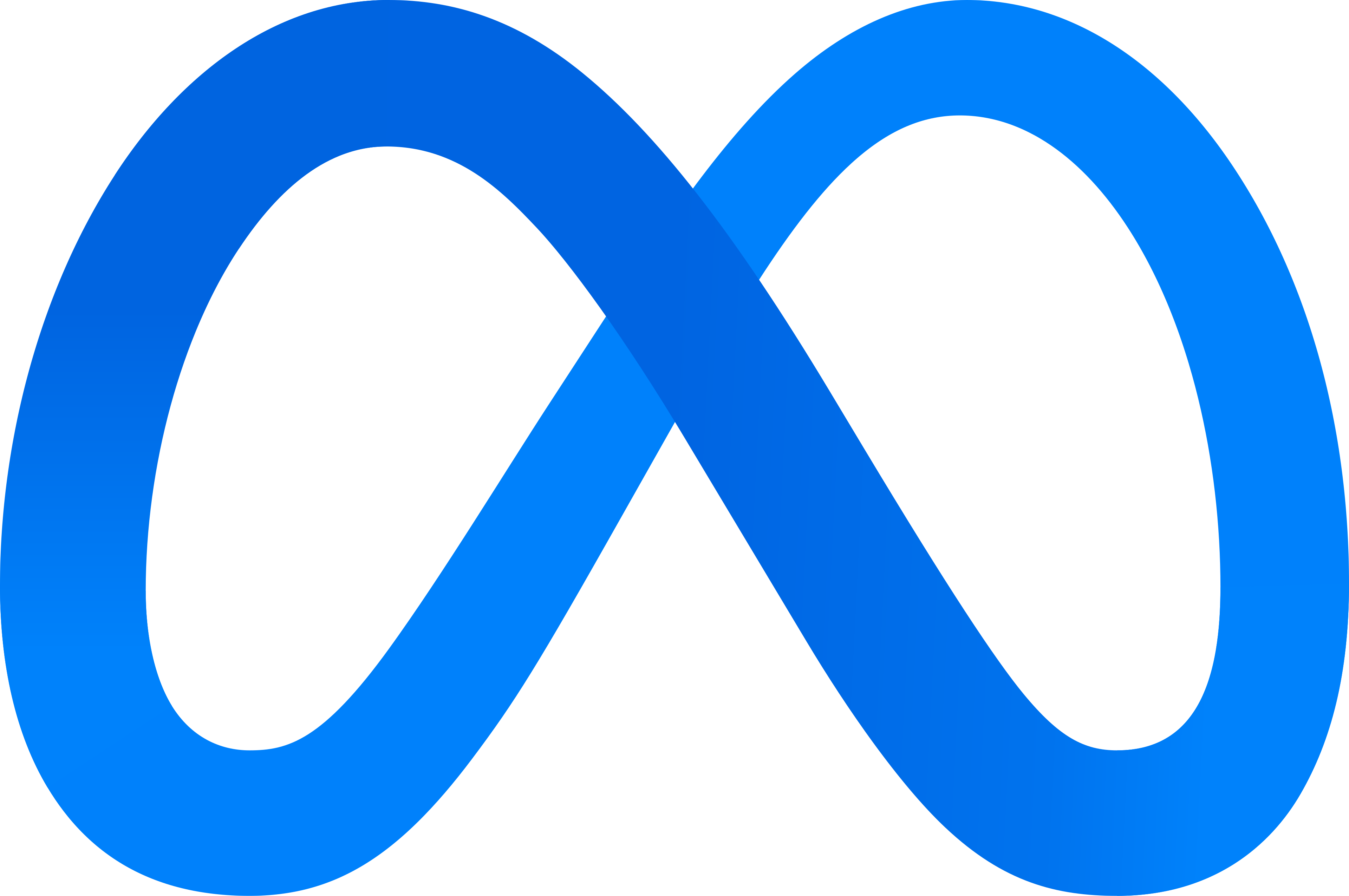 Meta / Coursera